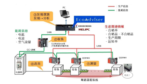 节能方案结构