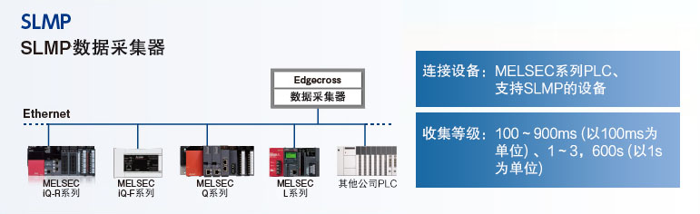 SLMP数据采集器