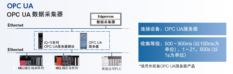 OPC UA