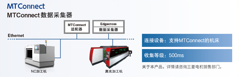 MTConnect