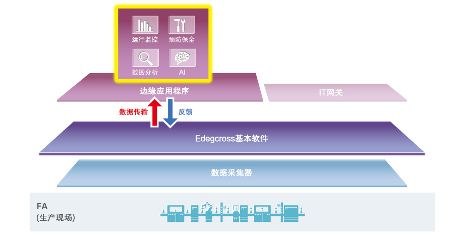 提供丰富的解决方案