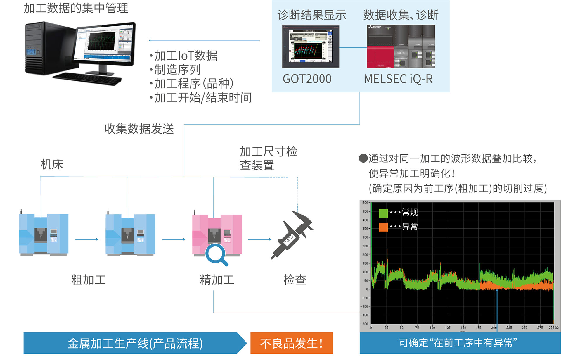 系统配置示例