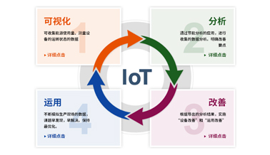 能源可视化分析解决方案