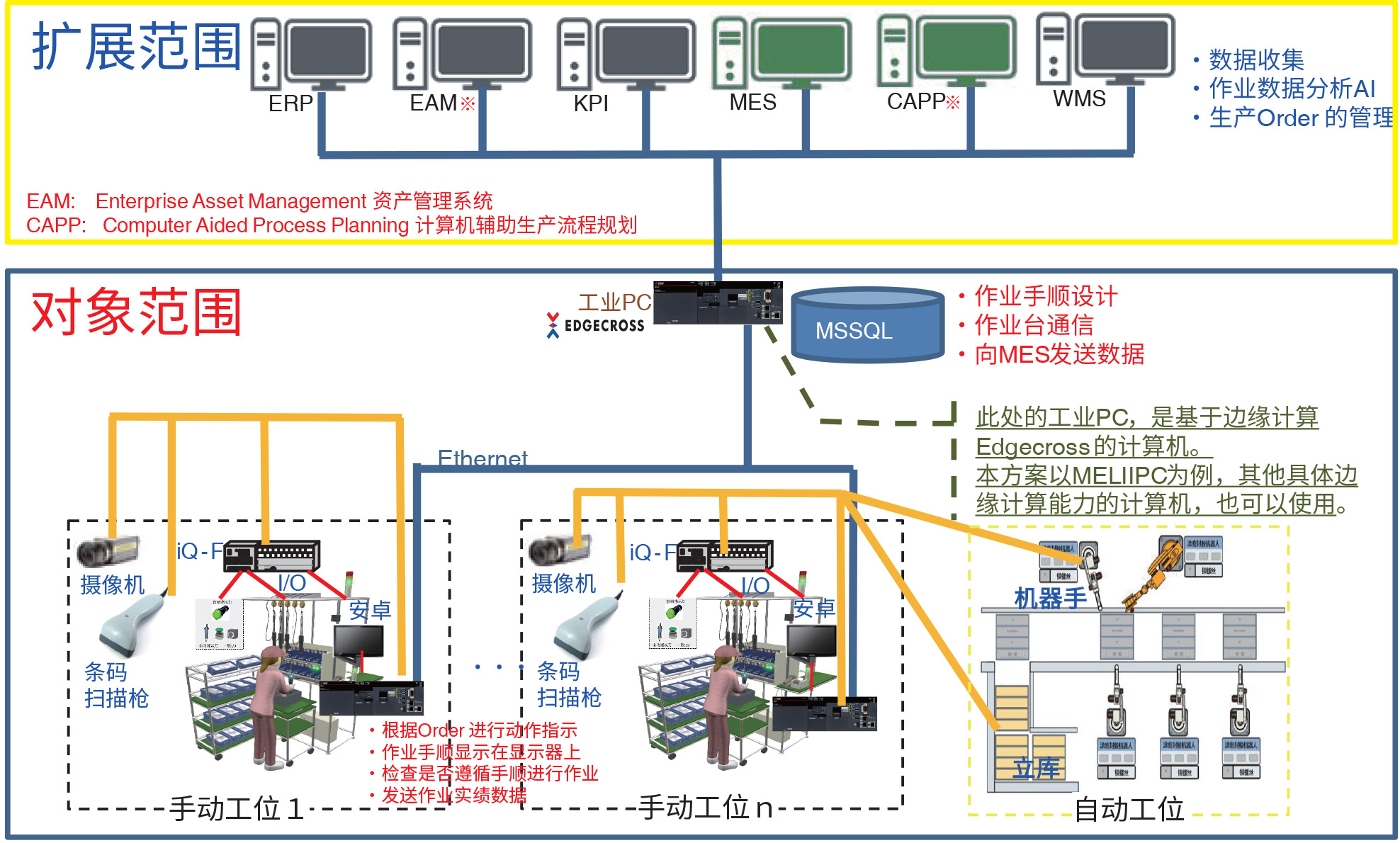 系统概要图